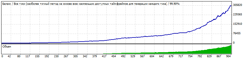 EURUSD_M15.gif
