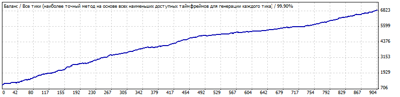 EURUSD_M15_MM=0.gif