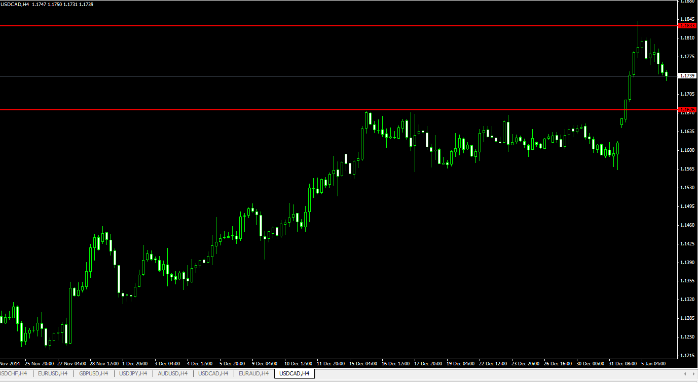 USD_CAD.PNG