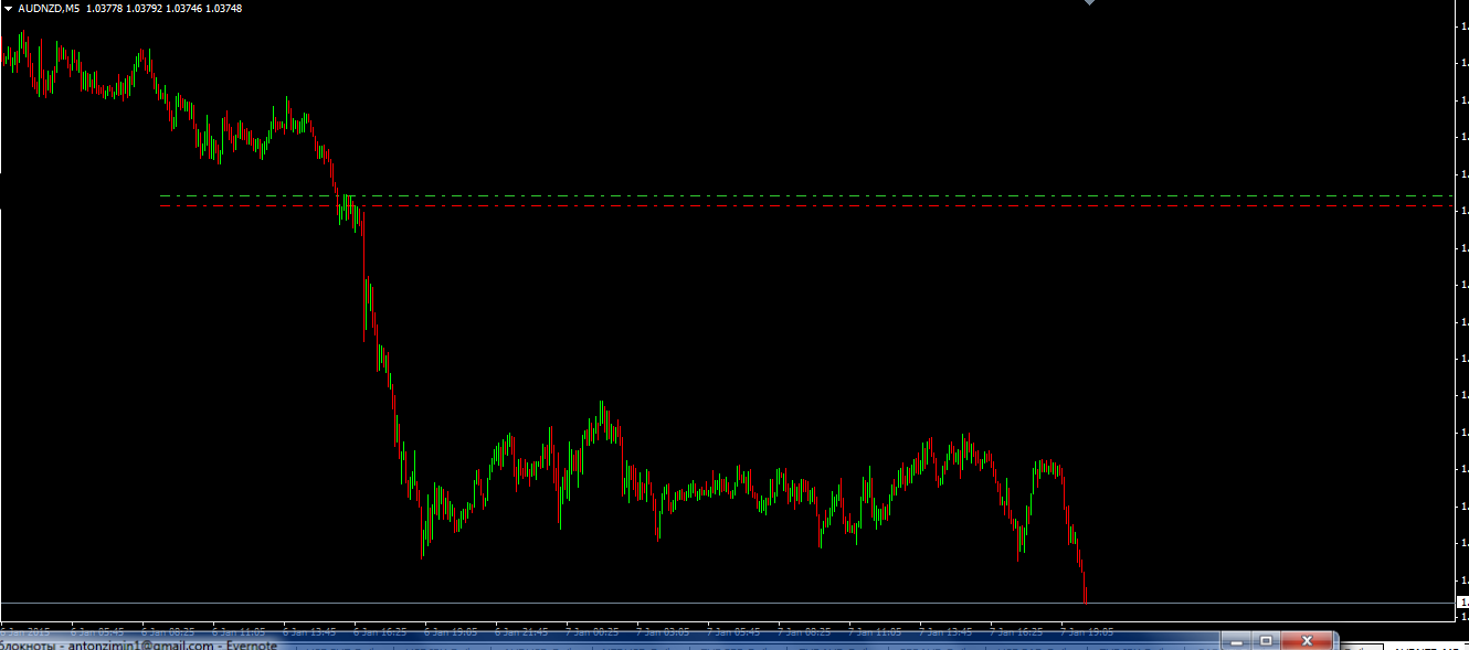 audnzd_scalp.png
