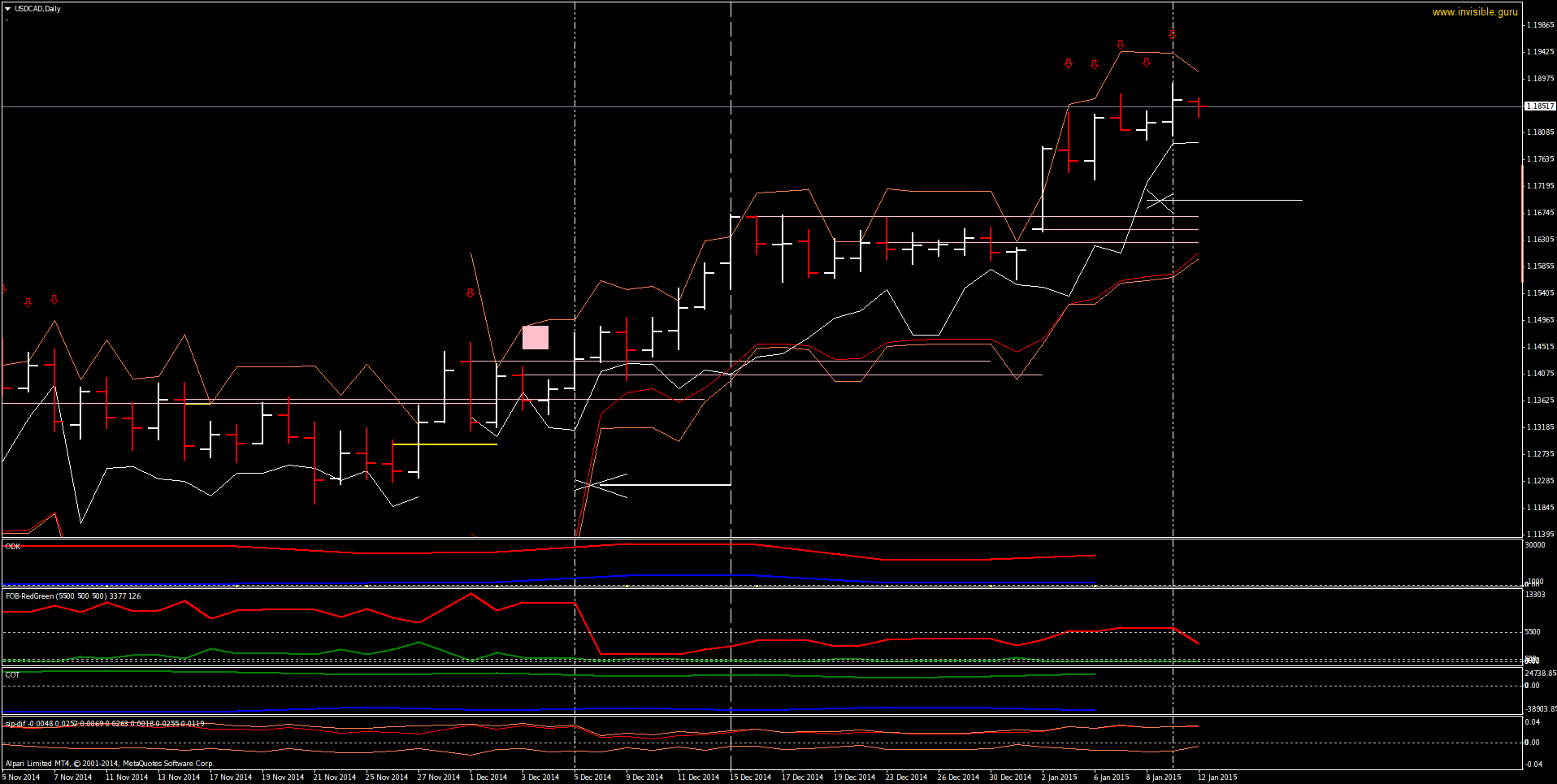 USDCADDaily-01-12.png