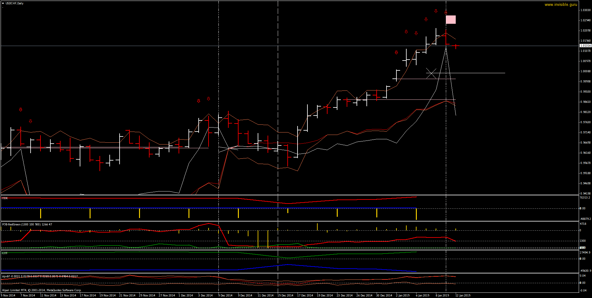 USDCHFDaily-01-12.png