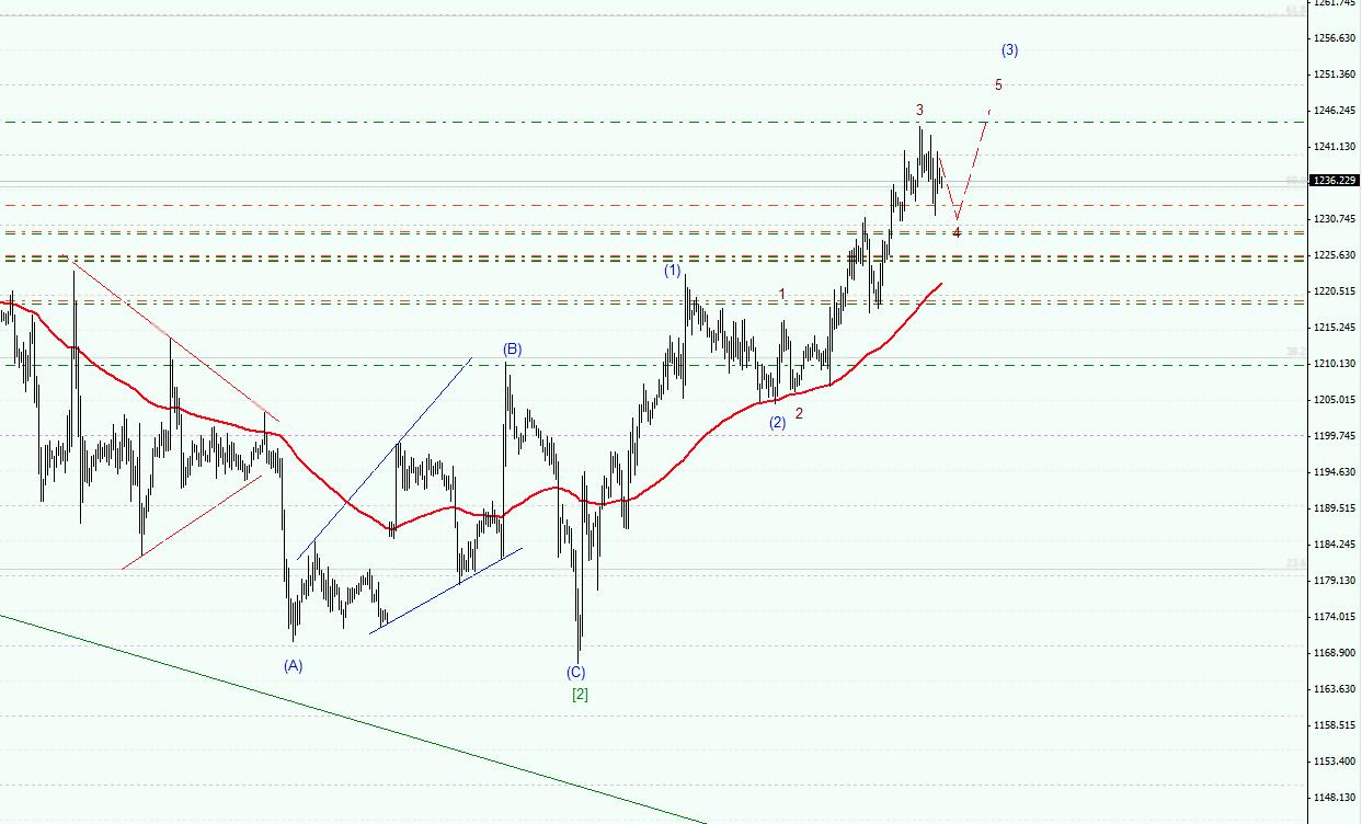 XAUUSD_1.jpg