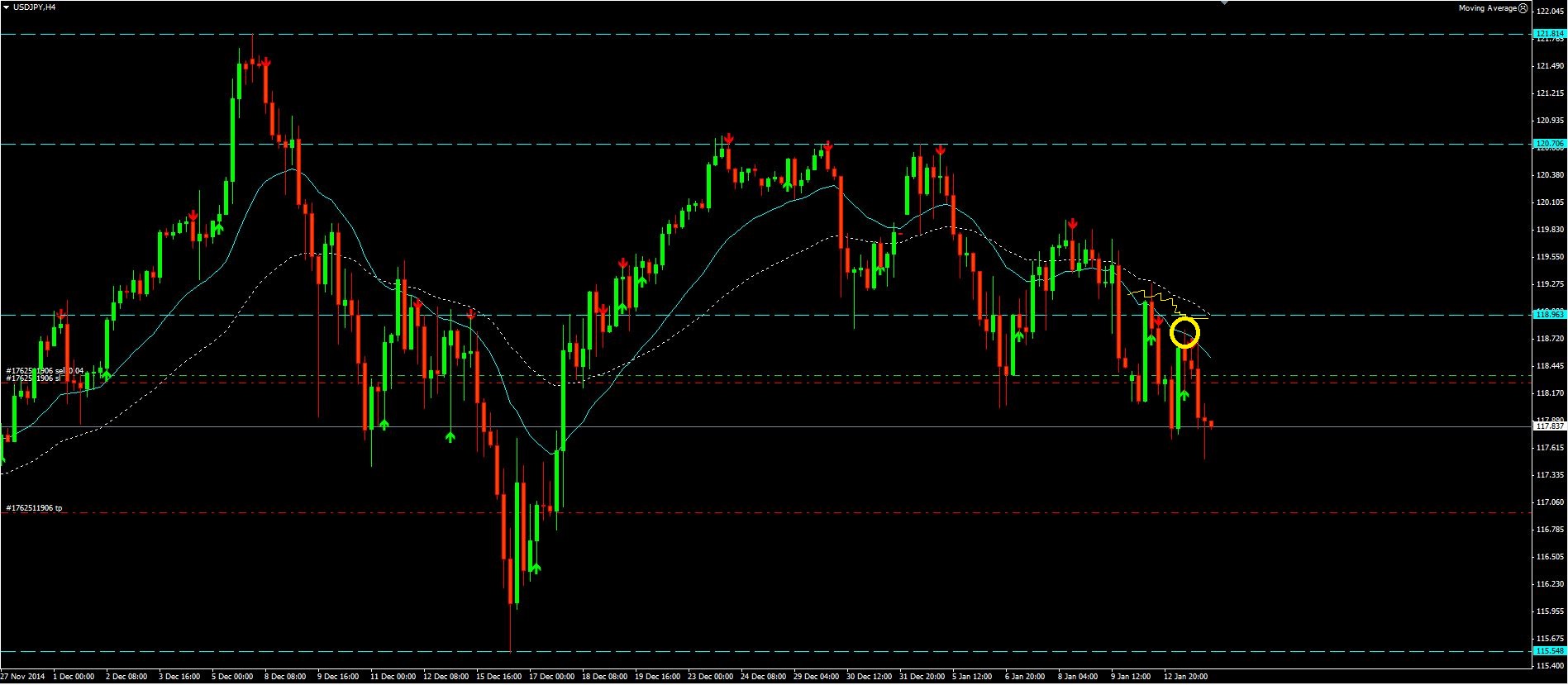 2015_01_14_USD-JPY.JPG