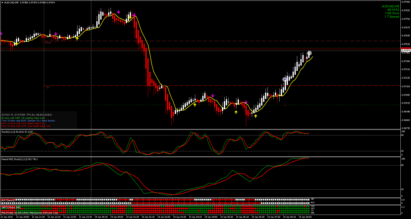AUDCADM5.png