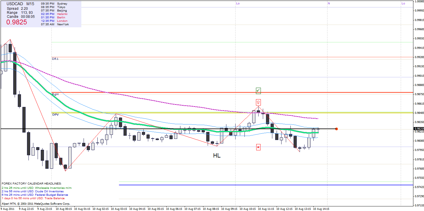 usdcad.gif