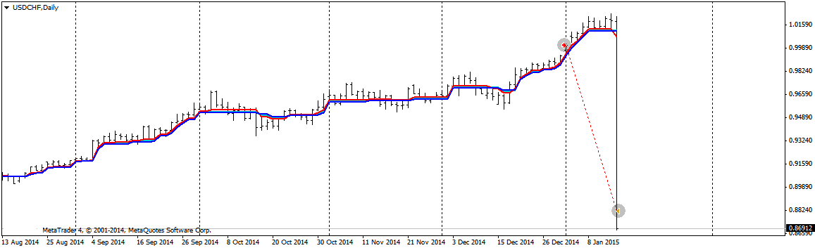 USDCHFDaily.png