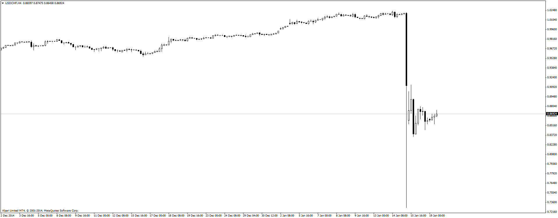 USDCHFH4.png