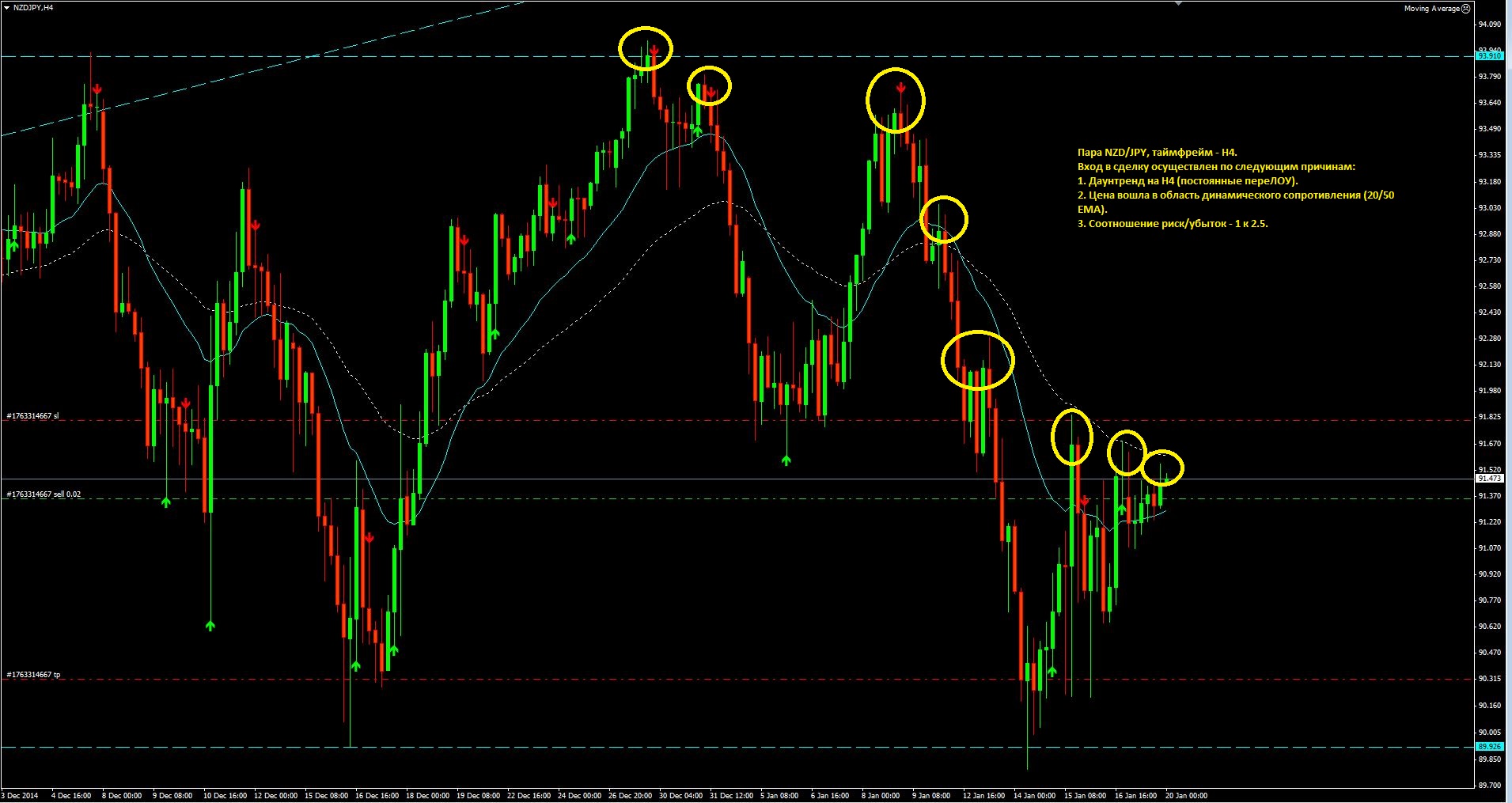 2015_01_20_NZD-JPY.JPG