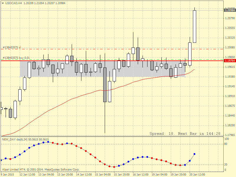 USDCADH4.png