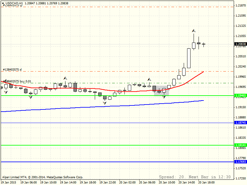 USDCADH1.png