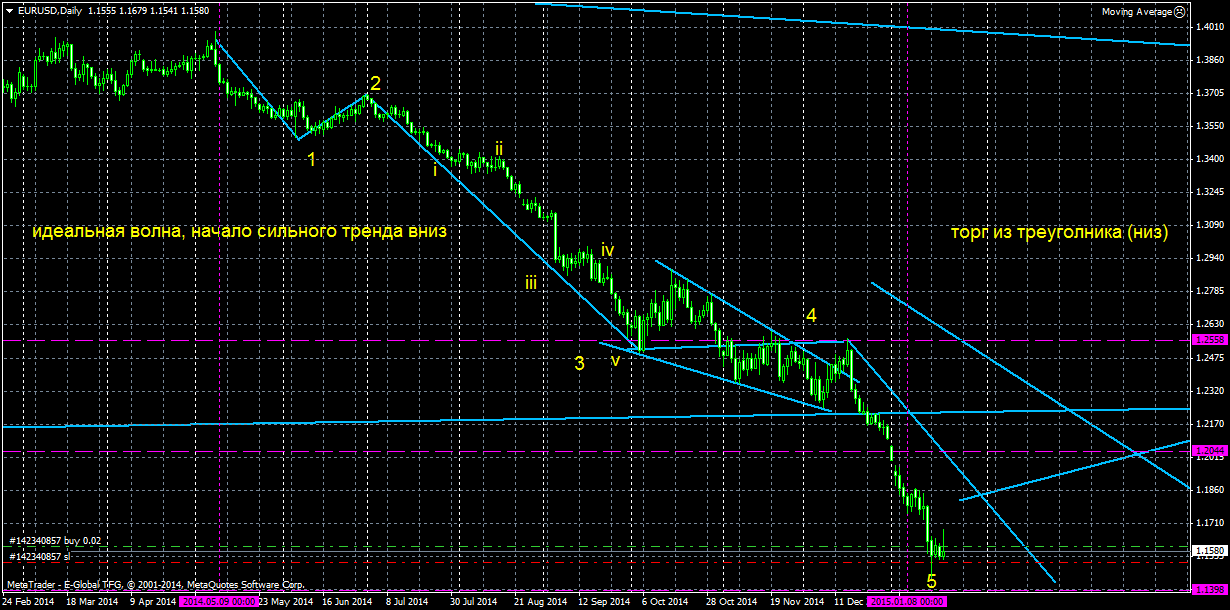 EURUSDDaily.png