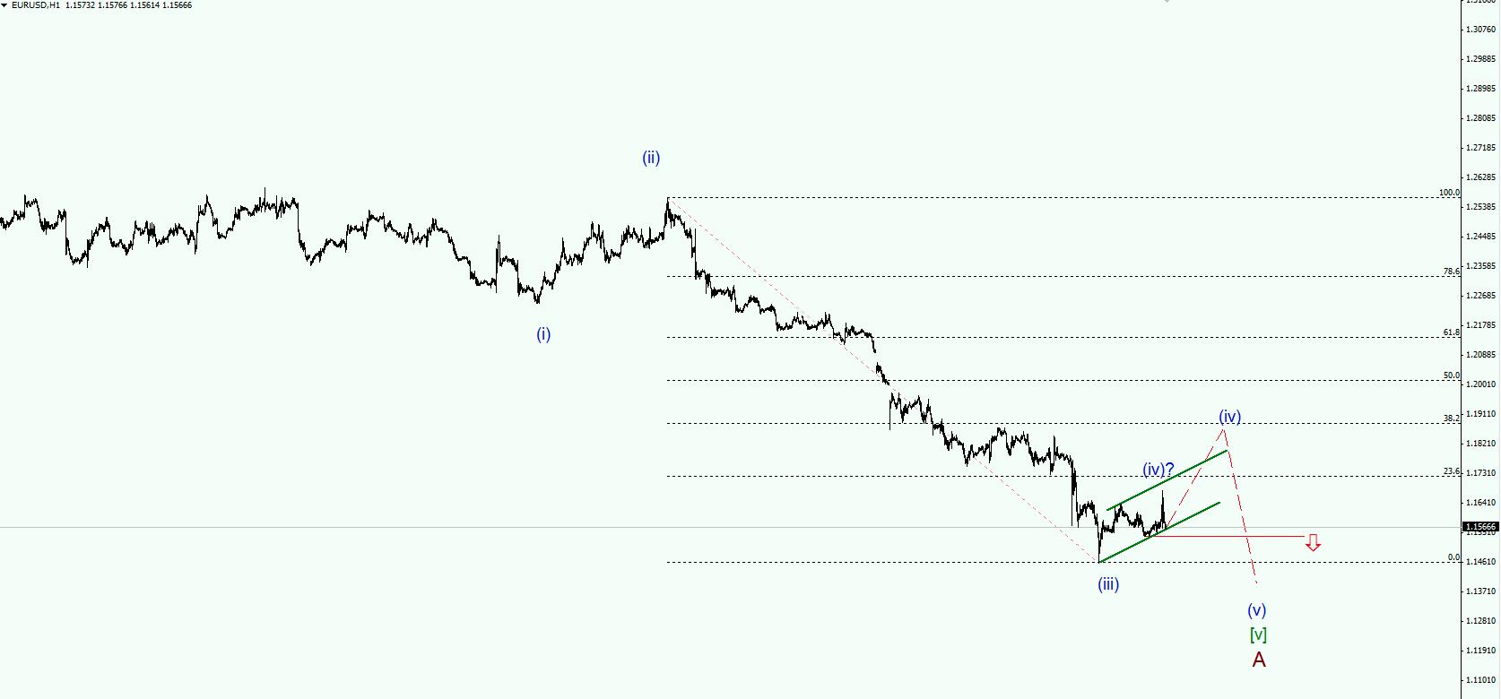 EURUSD_h1.jpg