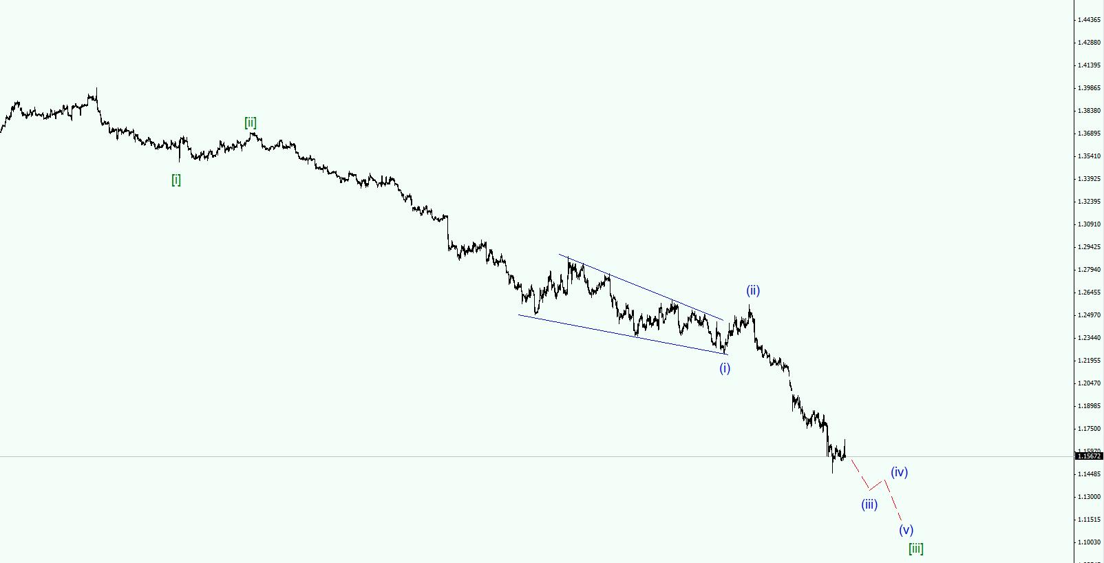 EURUSD_h4_alt.jpg