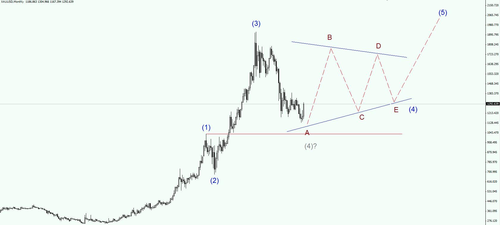 XAUUSD_MN1.jpg