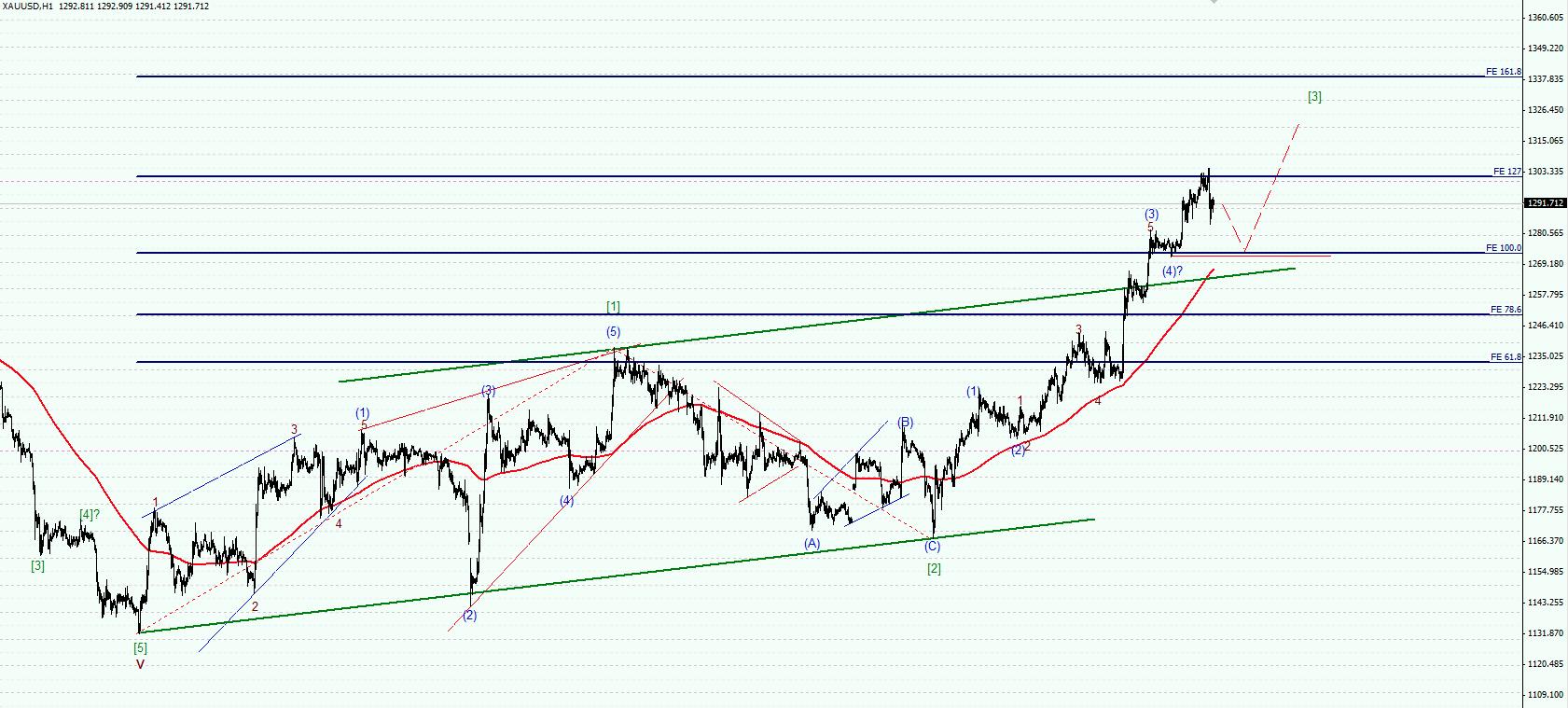 XAUUSD_1.jpg
