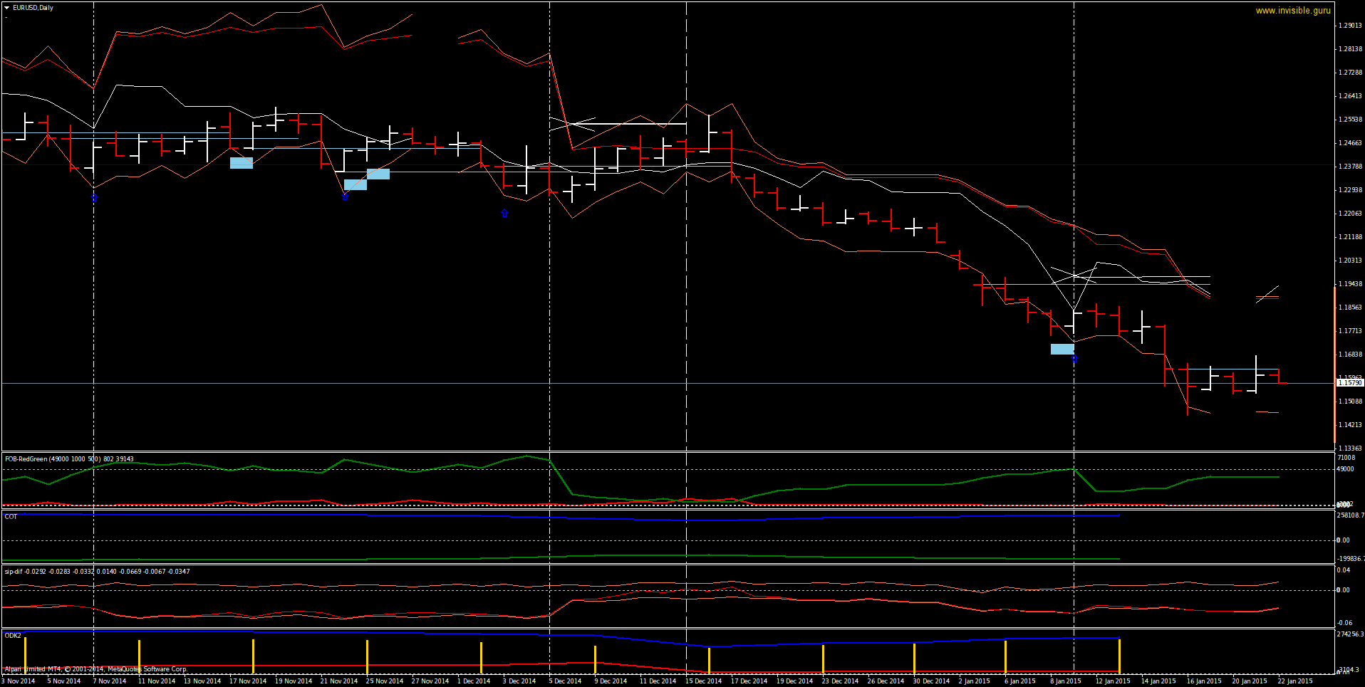 EURUSDDaily-01-22.png
