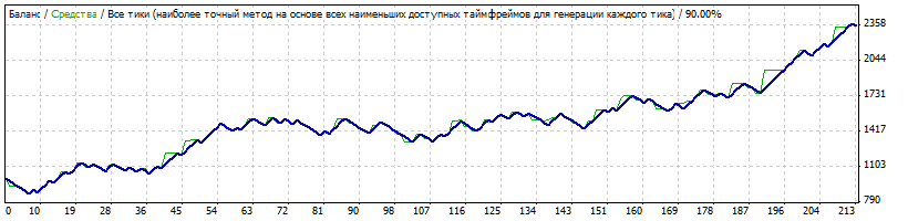 BT_Baza_2_1_EURUSD_M5_Alp_2011-14_fiks_lot.gif