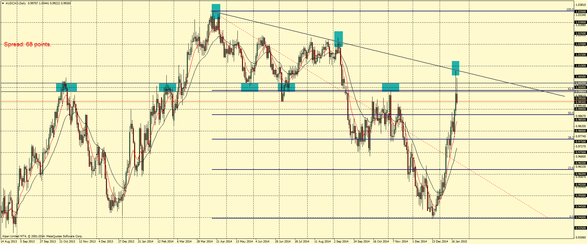 AUDCADDaily.png