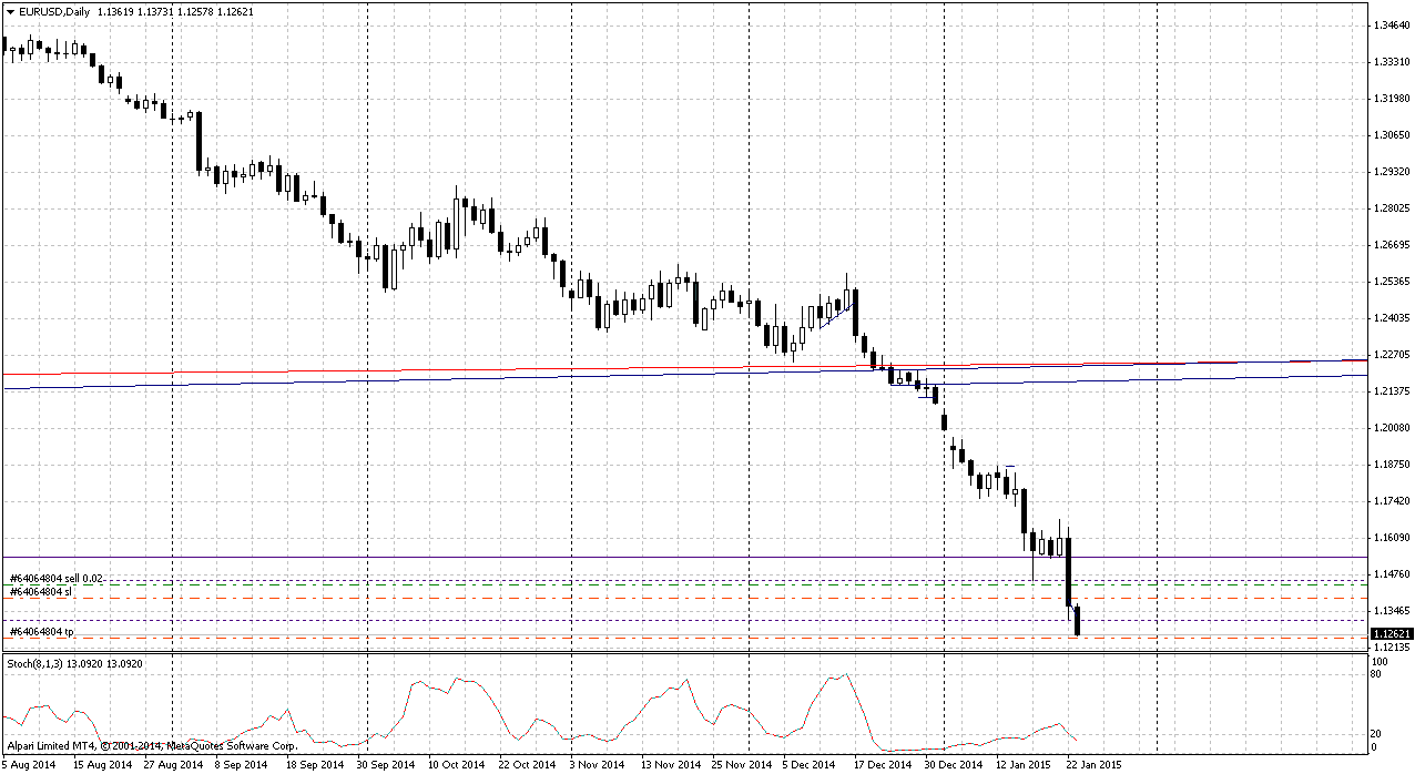 EURUSDDaily.png