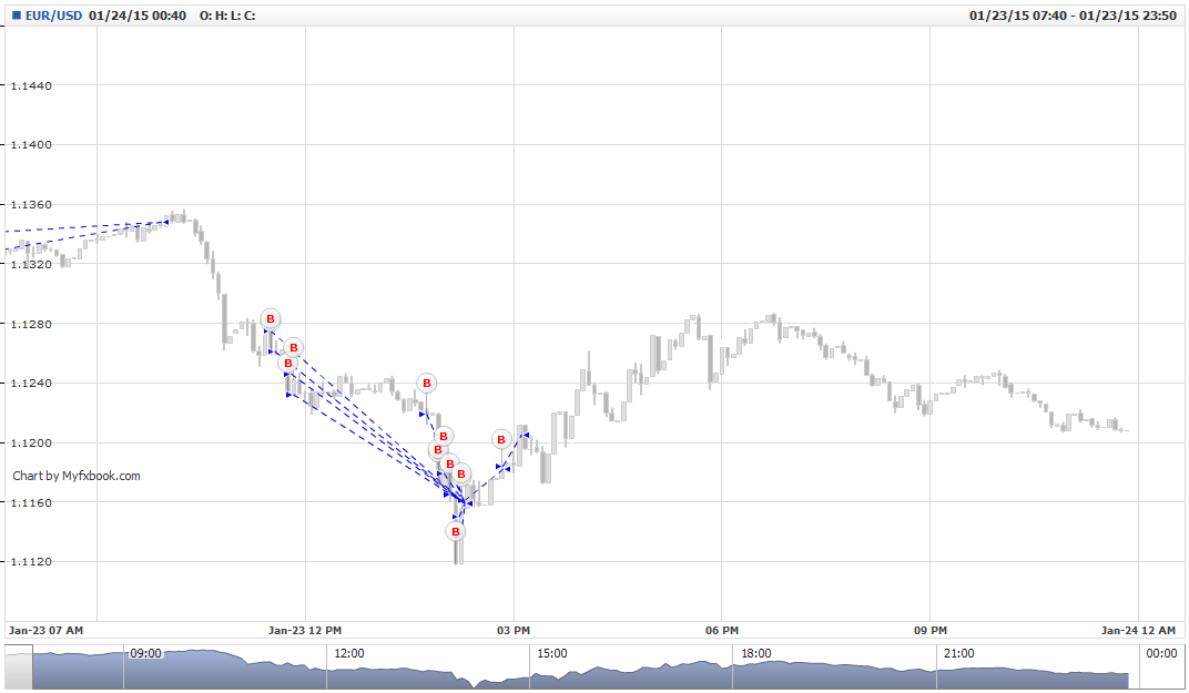ApMGriD_nano.EUR_USD.png