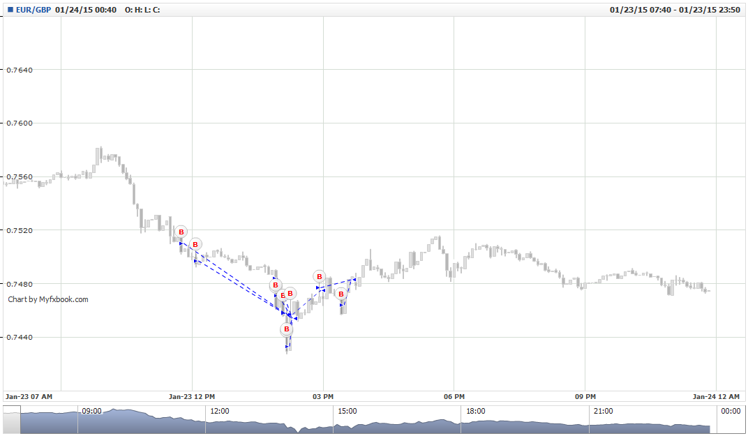 ApMGriD_nano.EUR_GBP.png