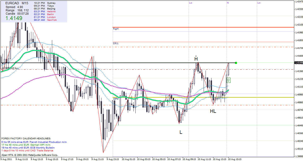 eurcad.gif