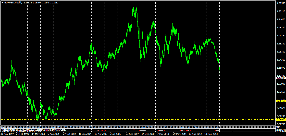 EURUSDWeekly.png