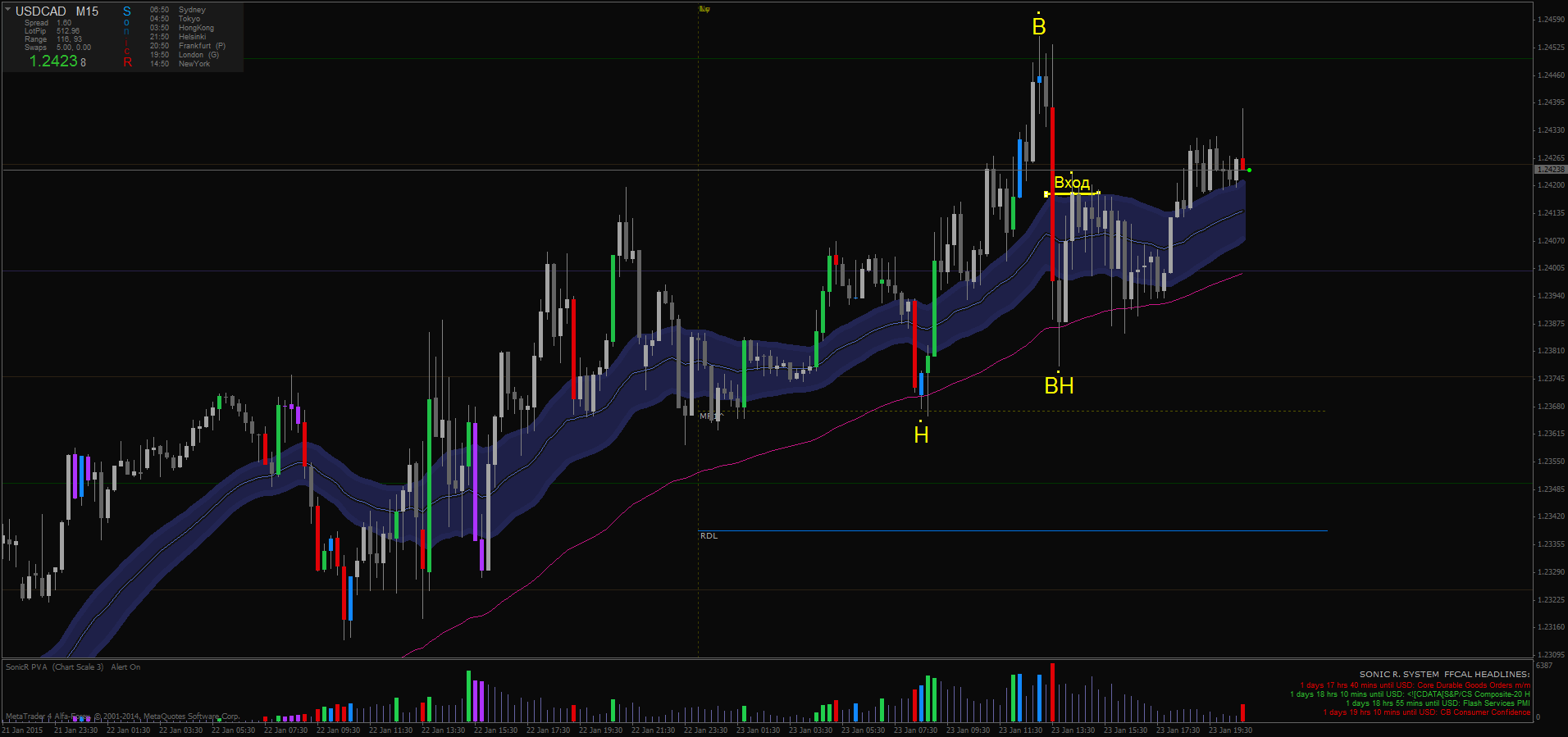 USDCADM15.png
