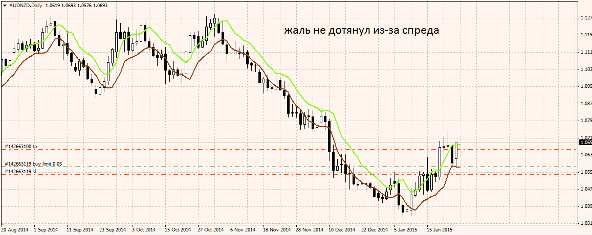 AUDNZD.png