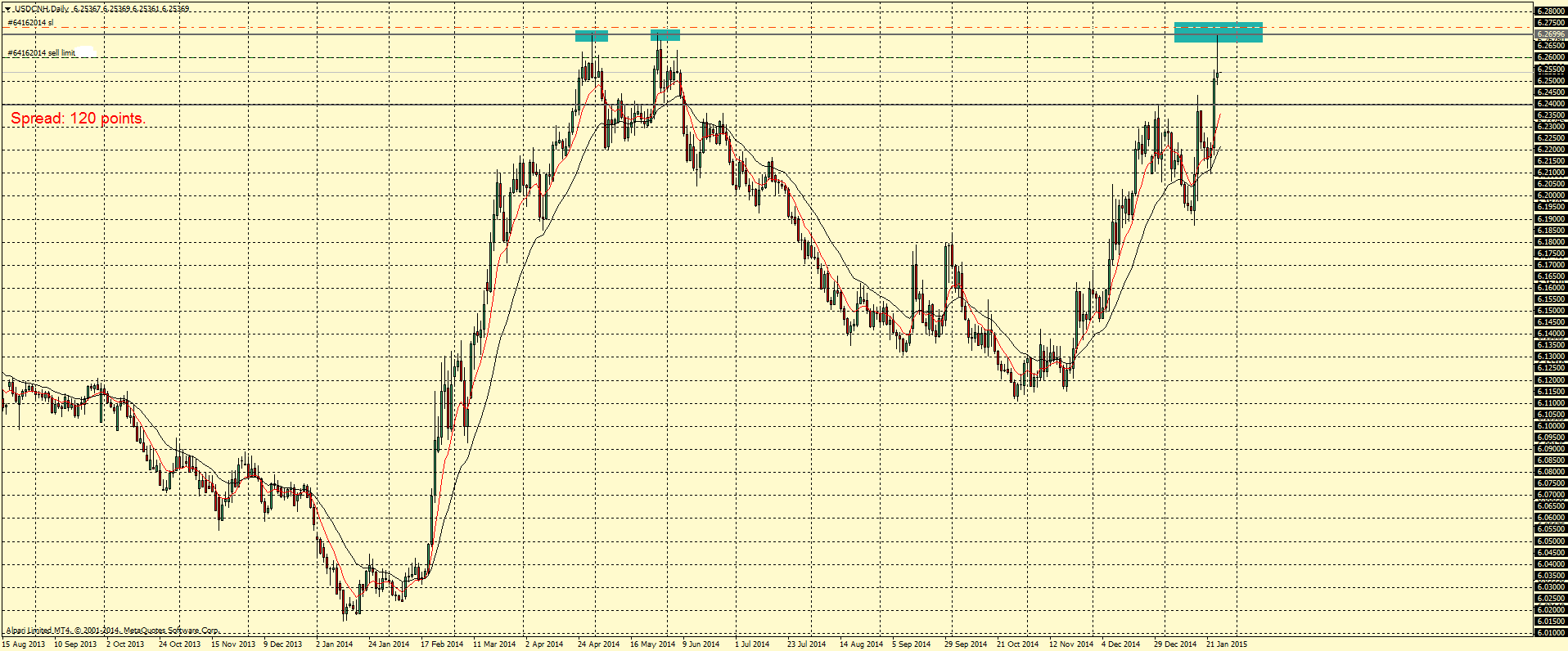USDCNHDaily.png