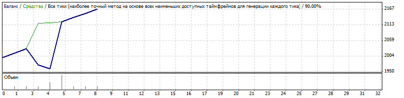 GbpUSD.gif