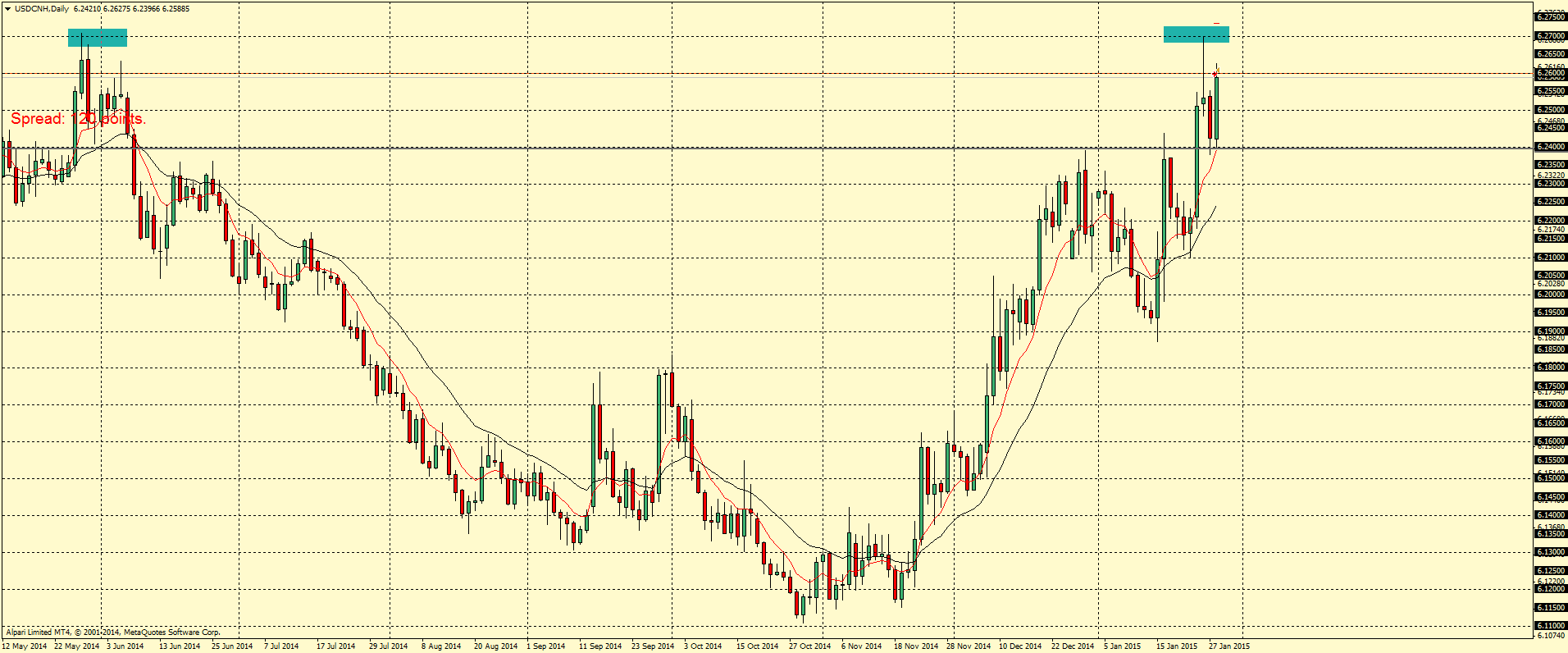 USDCNHDaily.png