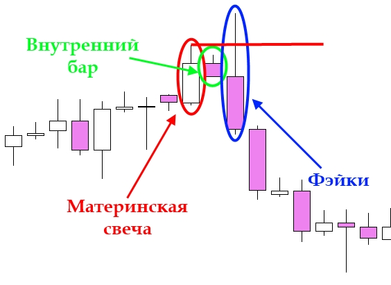 fakey-example.jpg