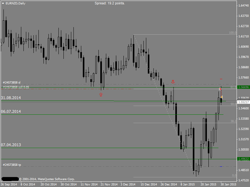 EURNZDDaily.png