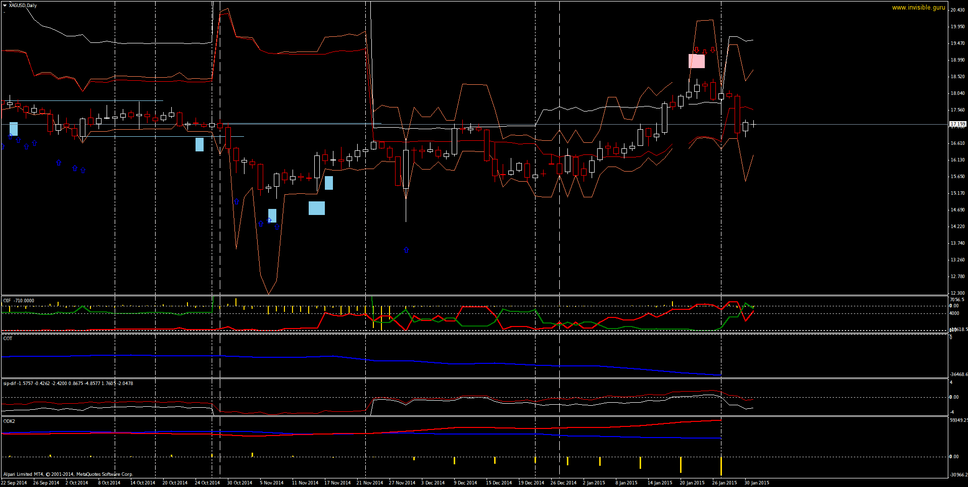 XAGUSDDaily-02-02.png