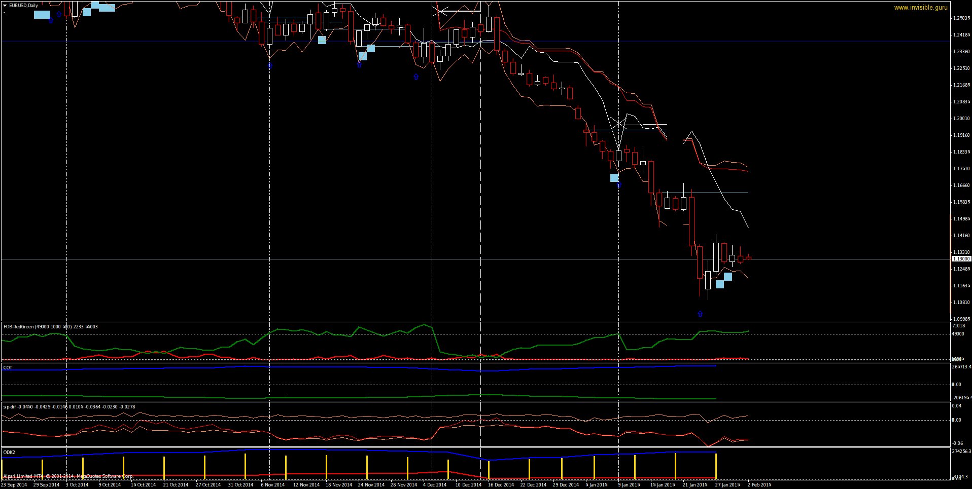 EURUSDDaily-02-02.png