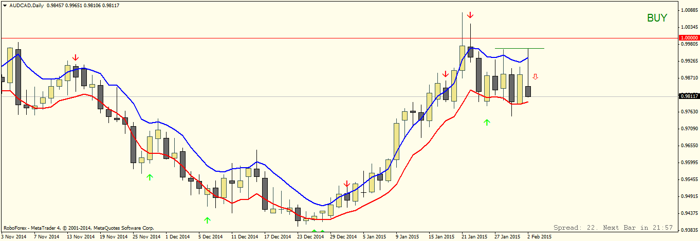 AUDCADDaily.png