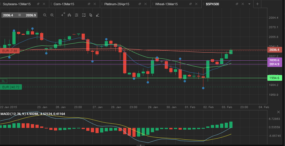 sp500_3.02.15.png