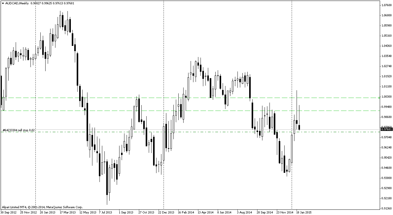 AUDCADWeekly.png