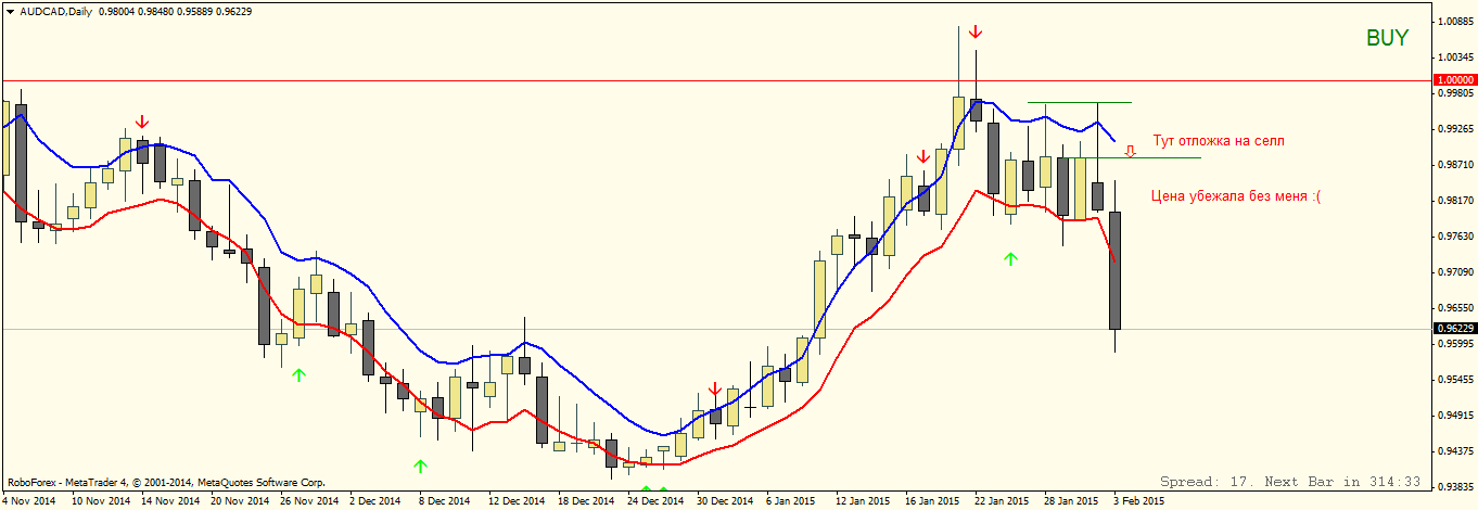 AUDCADDaily.png