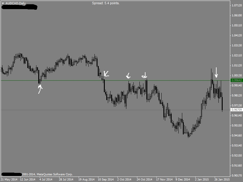 AUDCADDaily.jpg