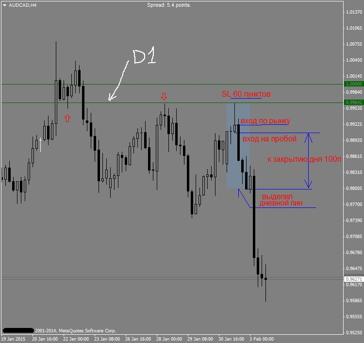 AUDCADH4.jpg