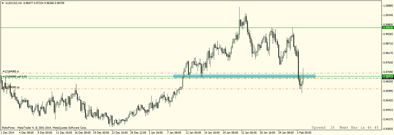 AUDCADH4.png
