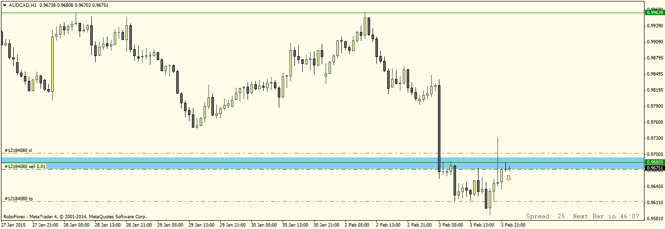 AUDCADH1.png