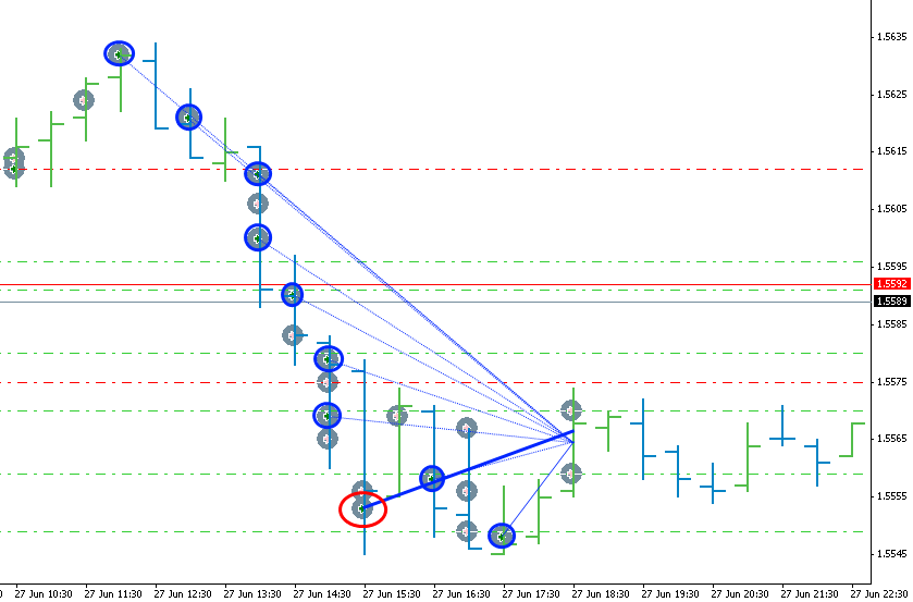 bag-envy_GBPUSD_short_tab.png
