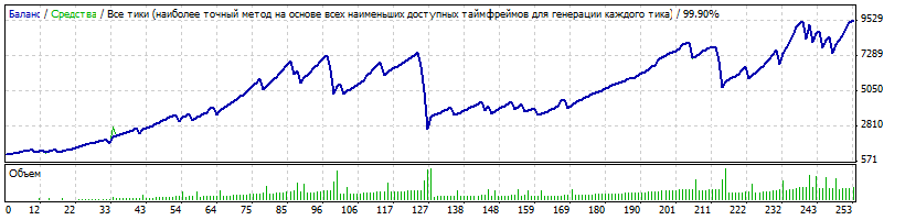 EUR_M15.gif