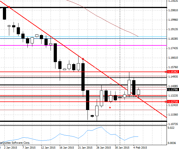EURUSDDaily.png