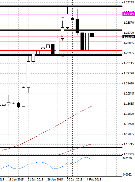 USDCADDaily.png