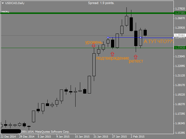 USDCADDaily.png